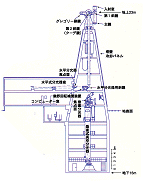 ドームレス太陽望遠鏡の断面図