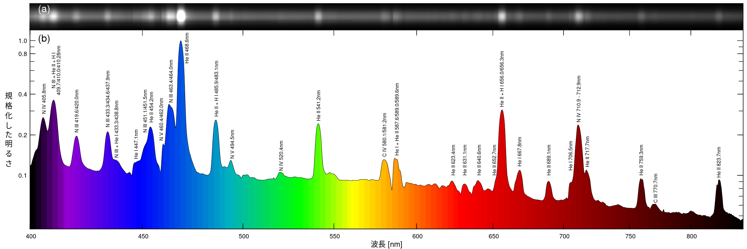 WR 136, NGC 6888 | 京都大学 岡山天文台