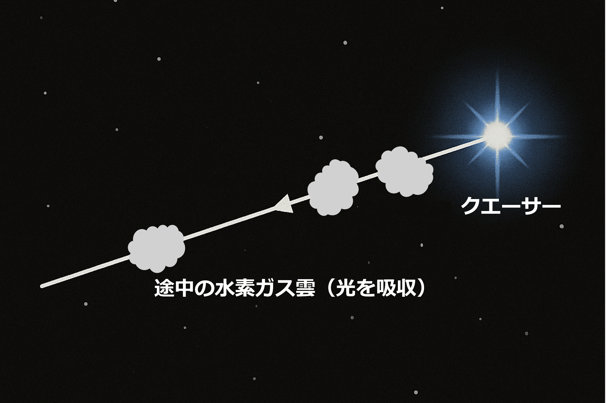 ライマンαフォレスト