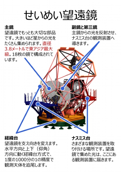 せいめい望遠鏡