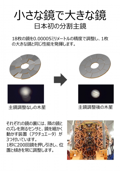小さな鏡で大きな鏡