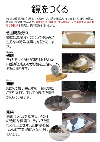 鏡をつくる