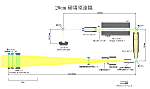 20cm磁場望遠鏡光路図(部分像)