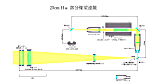 25cmHα部分像望遠鏡光路図