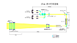 25cm多目的望遠鏡光路図(2色測定)