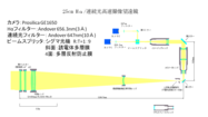 25cmHα/連続光高速撮像望遠鏡光路図