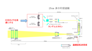 25cm多目的望遠鏡光路図