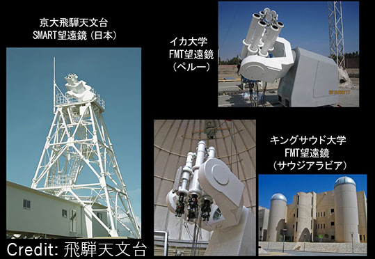 世界各地のCHAINプロジェクトに参加する望遠鏡