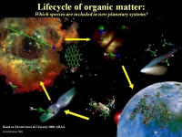 宇宙における有機物のライフサイクル