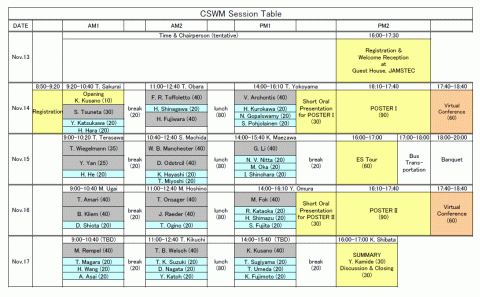 CSWM Session Table
