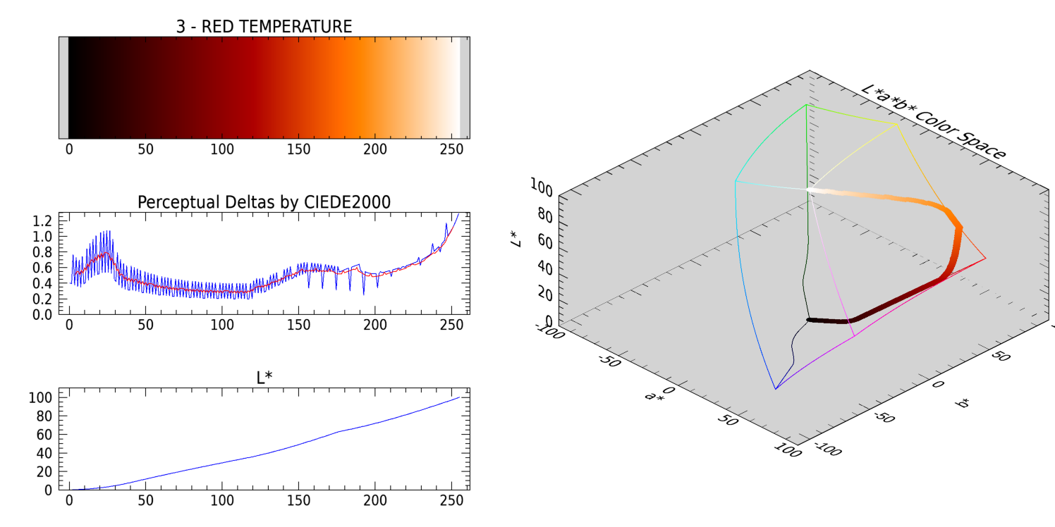 RED TEMPERATURE