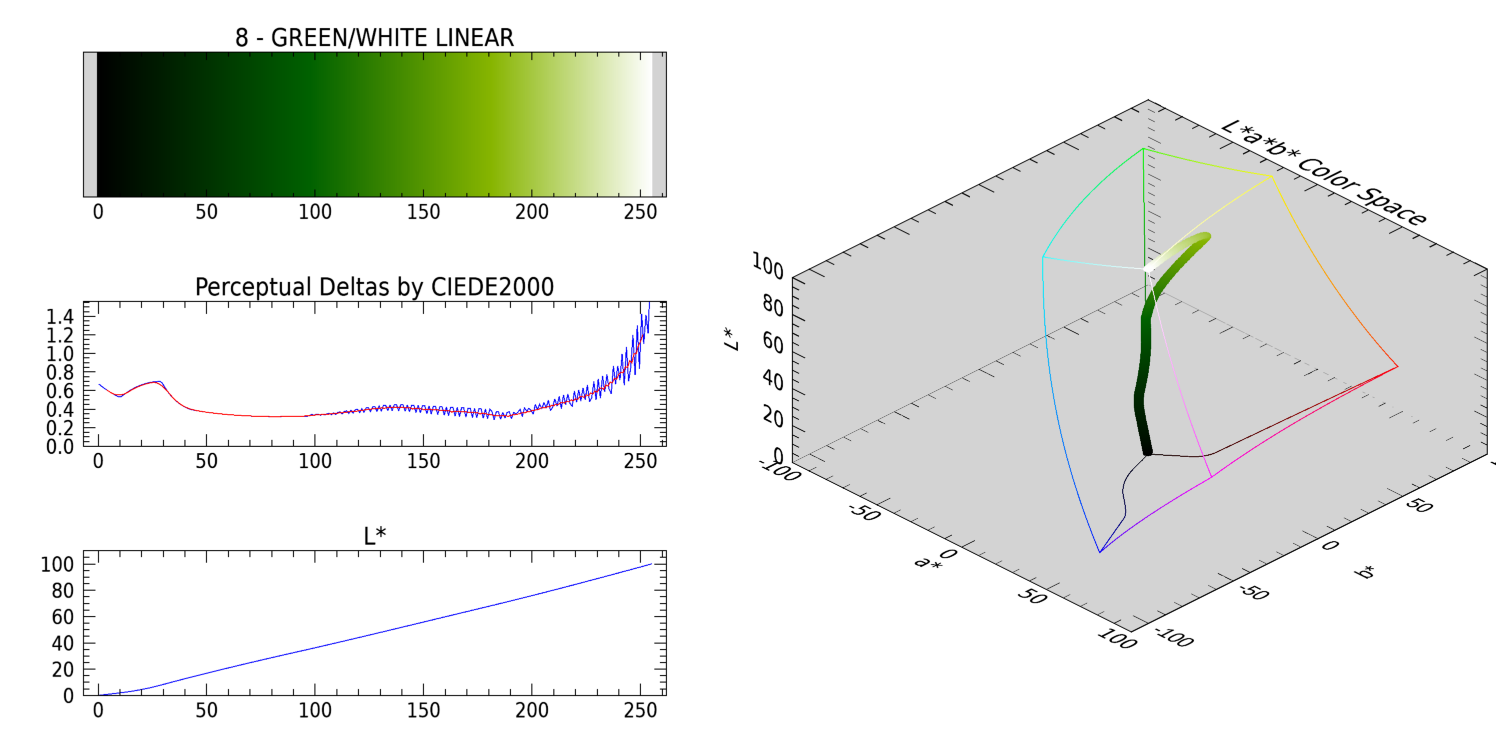 GREEN/WHITE LINEAR