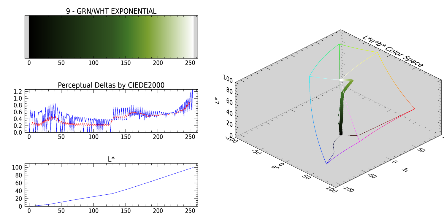 GRN/WHT EXPONENTIAL