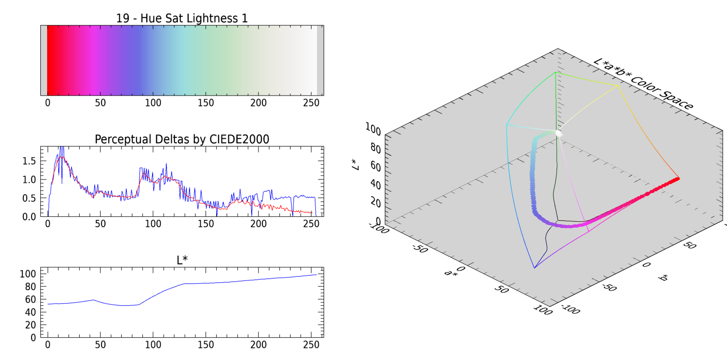 Hue Sat Lightness 1