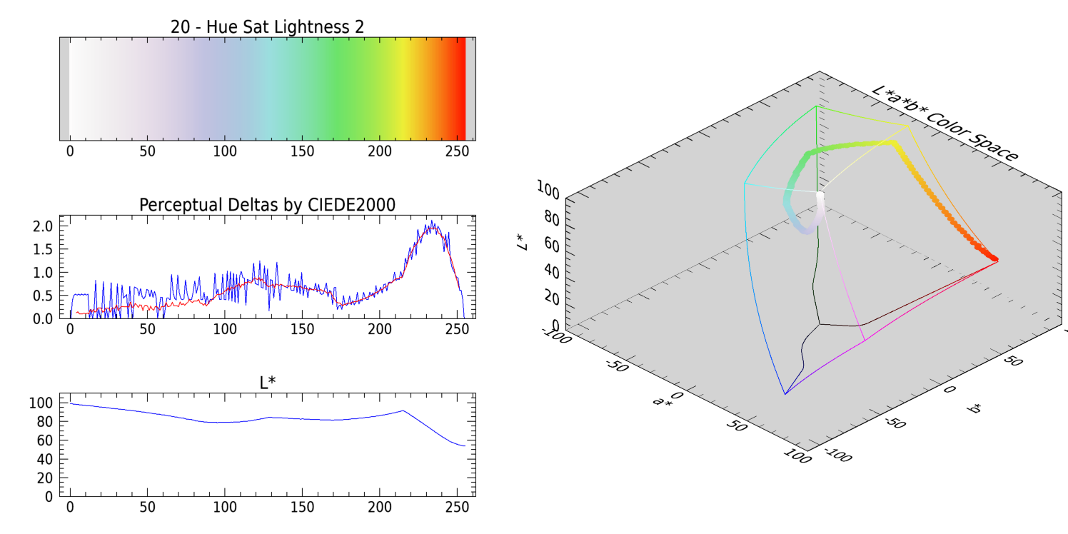 Hue Sat Lightness 2