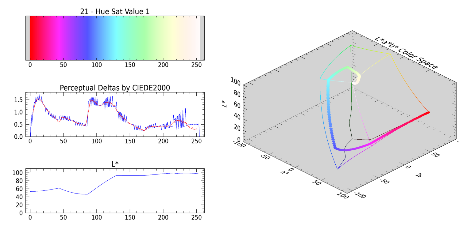 Hue Sat Value 1