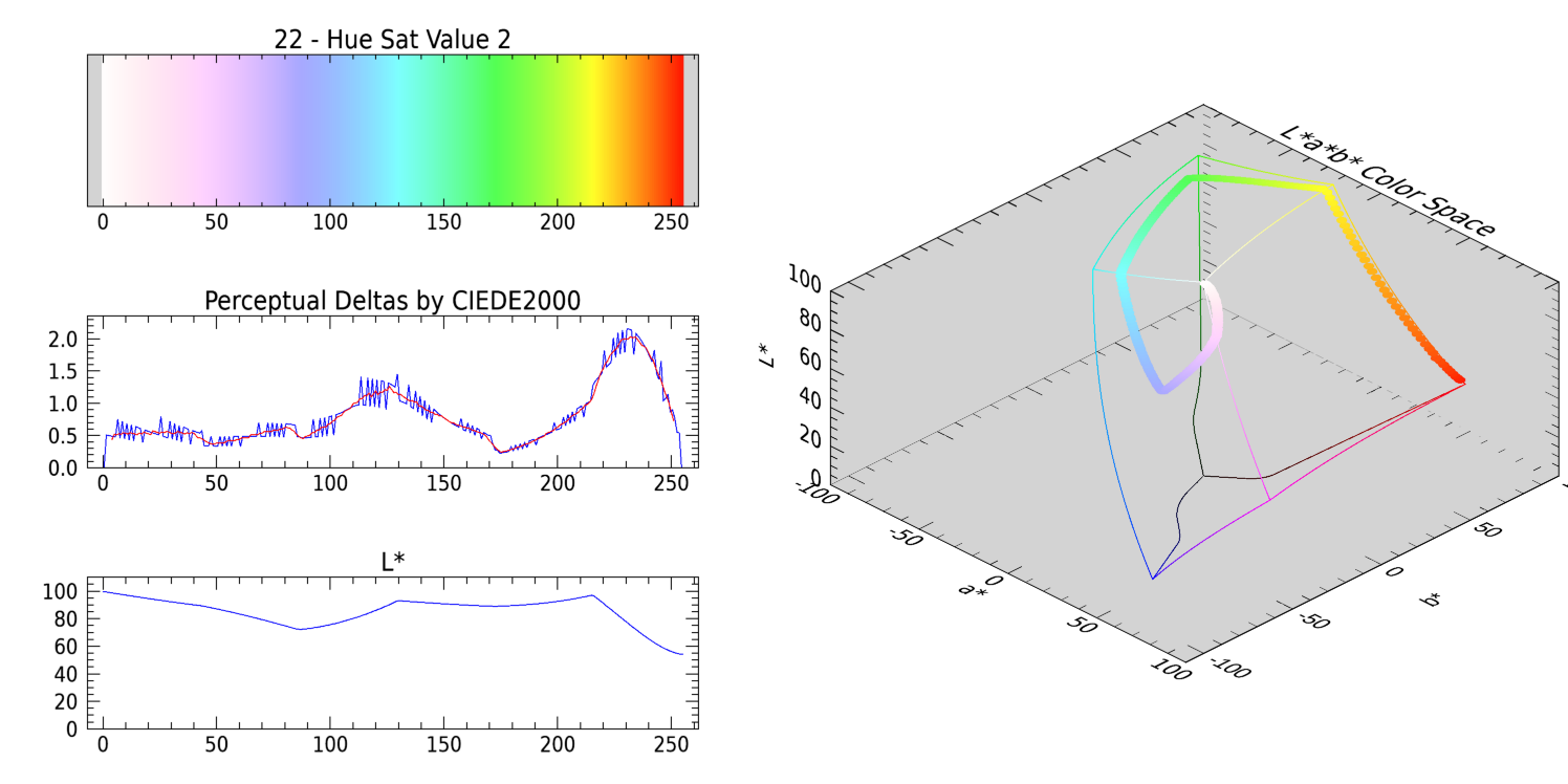 Hue Sat Value 2