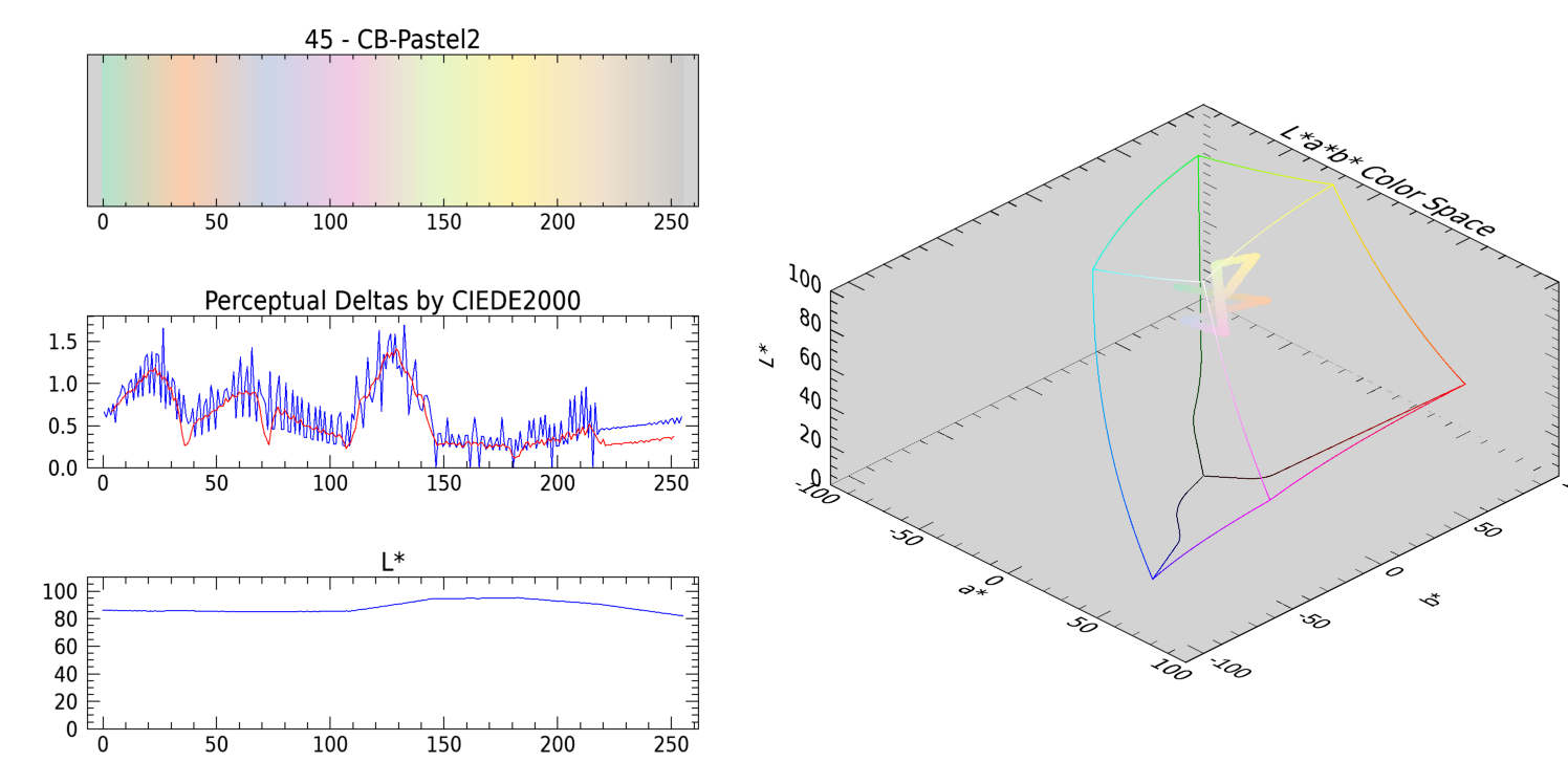 CB-Pastel2