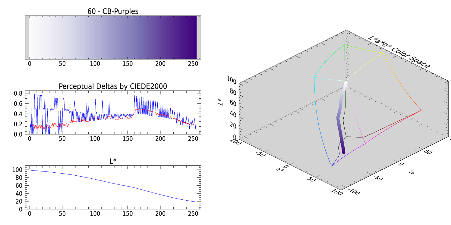 CB-Purples