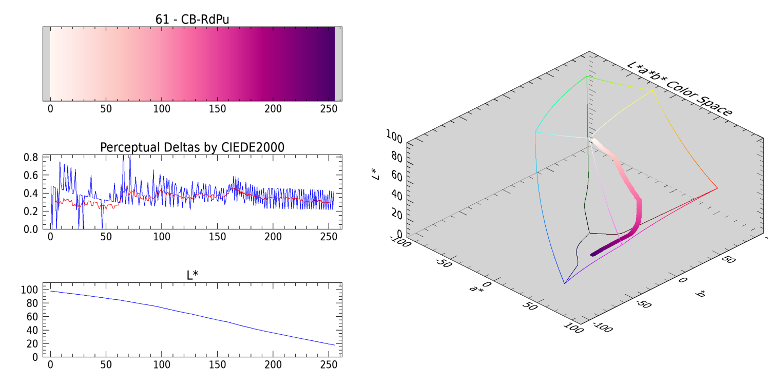 CB-RdPu