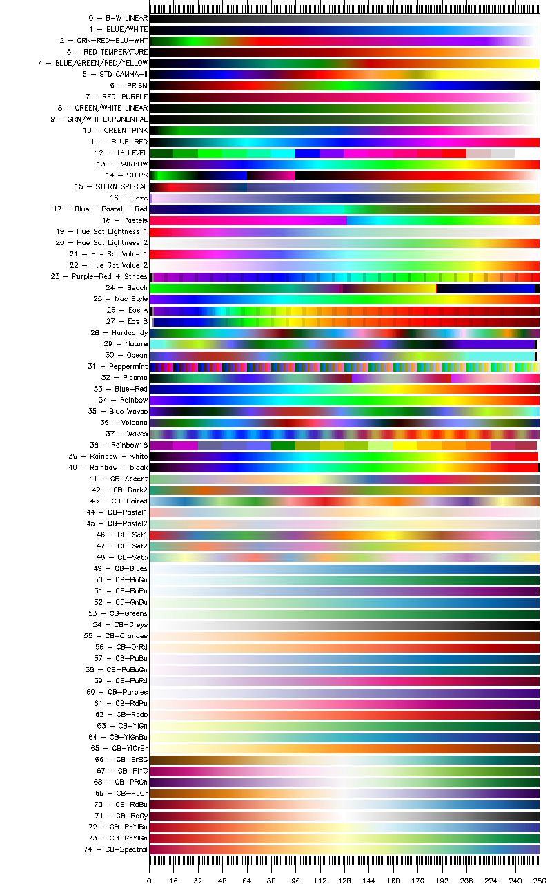 IDL Default Color Tables